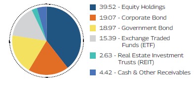 MAHINDRA MANULIFE MULTI CAP BADHAT YOJANA 